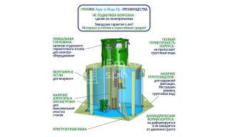 ГРИНЛОС Аэро 15 Пр Миди - фото 4