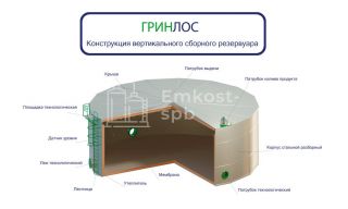 ГРИНЛОС Емкость стальная 3 м3 вертикальная наземная - фото 3