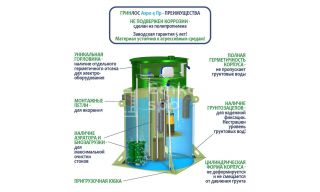ГРИНЛОС Аэро 4 Пр - фото 4