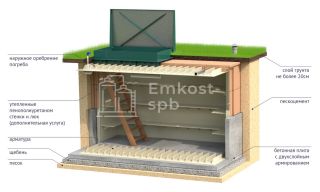 Гринлос Погреб ЛК 3500*2000*2000 - фото 2