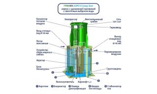 ГРИНЛОС Аэро 8 Супер Лонг - фото 2