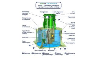 ГРИНЛОС Аэро 10 Пр Лонг - фото 2