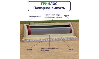 Гринлос Пожарный резервуар 75-3000 стеклопластиковый - фото 2