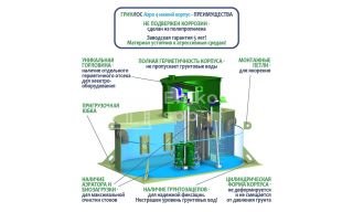 ГРИНЛОС Аэро 4 низкий корпус - фото 4