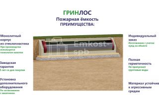 Гринлос Пожарный резервуар 100-3000 стеклопластиковый - фото 3