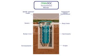 ГРИНЛОС Пескоуловитель 5 - фото 3