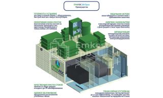 ГРИНЛОС БМ Пром 200 - фото 2