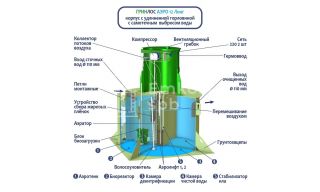 ГРИНЛОС Аэро 12 Лонг - фото 2