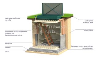 Гринлос Погреб ЛК 1500*1500*2000 - фото 2