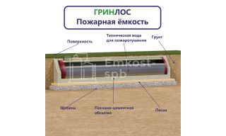 Гринлос Пожарный резервуар 100-3000 стеклопластиковый - фото 2