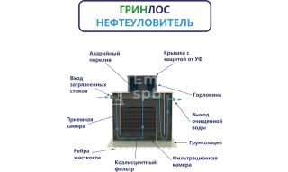 ГРИНЛОС Нефтеуловитель В-15 - фото 3