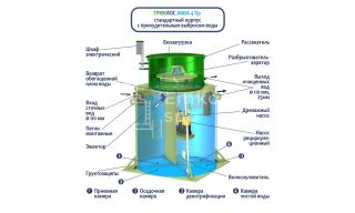 ГРИНЛОС Аква 4 Пр - фото 4