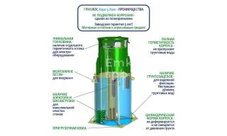 ГРИНЛОС Аэро 5 Лонг - фото 4