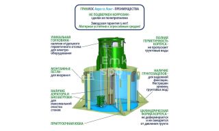ГРИНЛОС Аэро 12 Лонг - фото 4