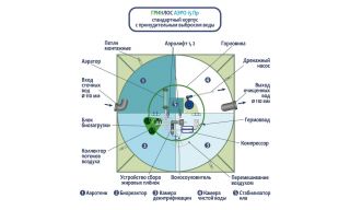 ГРИНЛОС Аэро 15 Пр - фото 3