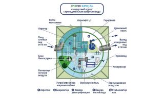 ГРИНЛОС Аэро 3 Пр - фото 3