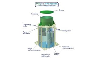 Гринлос Жироуловитель 7-500 Вертикальный Наземный - фото 4