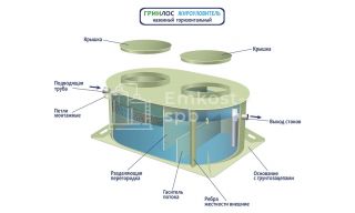 Гринлос Жироуловитель 11-600 Горизонтальный Наземный - фото 4