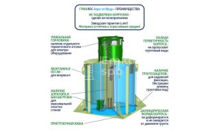 ГРИНЛОС Аэро 20 Миди - фото 4