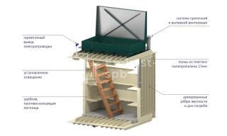 Гринлос Погреб ЛК 1500*1500*2000 - фото 3