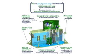 ГРИНЛОС Аэро 3 Пр низкий корпус - фото 4