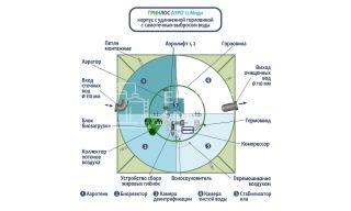 ГРИНЛОС Аэро 12 Миди - фото 3