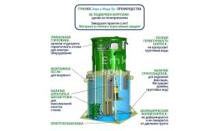 ГРИНЛОС Аэро 4 Пр Миди - фото 4