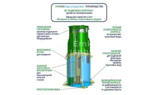 ГРИНЛОС Аэро 5 Супер Лонг - фото 4