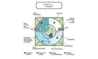 ГРИНЛОС Аква 12 - фото 4