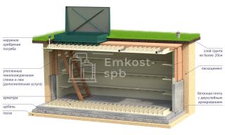 Гринлос Погреб ЛК 4500*2000*2000 - фото 2