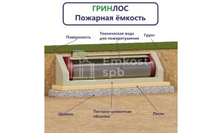 Гринлос Пожарный резервуар 30-2500 стеклопластиковый - фото 2