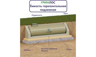 Гринлос Емкость стеклопластиковая 50-2300 горизонтальная подземная - фото 2