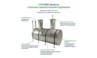 ГРИНЛОС Емкость стальная 3 м3 горизонтальная подземная - фото 2
