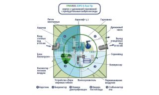 ГРИНЛОС Аэро 8 Пр Лонг - фото 3
