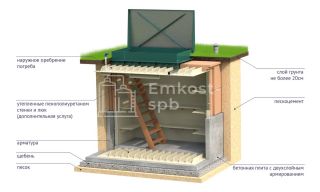 Гринлос Погреб ЛК 2500*1500*2000 - фото 2