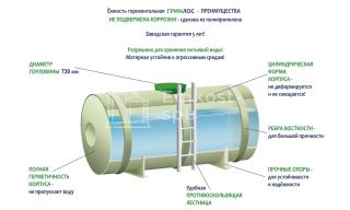 ГРИНЛОС Емкость 5 м3 горизонтальная цилиндрическая наземная удлиненная - фото 3