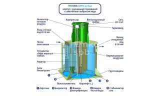 ГРИНЛОС Аэро 20 Лонг - фото 2