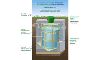 ГРИНЛОС Емкость 5 м3 вертикальная цилиндрическая подземная - фото 2