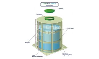 ГРИНЛОС Емкость 18 м3 вертикальная цилиндрическая наземная - фото 4