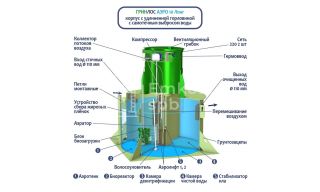 ГРИНЛОС Аэро 10 Лонг - фото 2