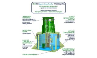 ГРИНЛОС Аэро 10 Пр Супер Лонг - фото 4