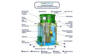 ГРИНЛОС Аэро 4 Пр - фото 2
