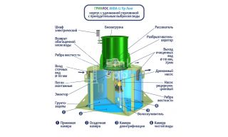 ГРИНЛОС Аква 12 Лонг - фото 4