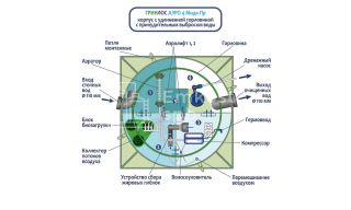 ГРИНЛОС Аэро 4 Пр Миди - фото 3