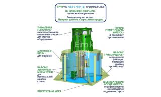 ГРИНЛОС Аэро 12 Пр Лонг - фото 4