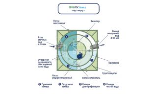 ГРИНЛОС Аква 4 - фото 4