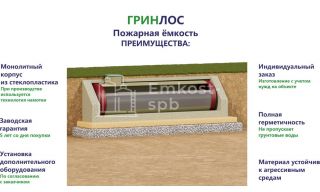 Гринлос Пожарный резервуар 30-2500 стеклопластиковый - фото 3