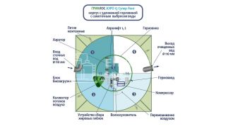 ГРИНЛОС Аэро 15 Супер Лонг - фото 3