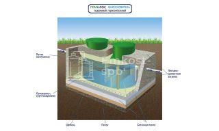 Гринлос Жироуловитель 11-600 Горизонтальный Подземный - фото 3