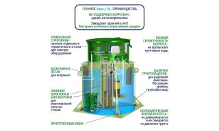 ГРИНЛОС Аэро 3 Пр - фото 4
